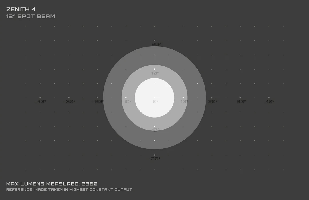 Exposure Lights Zenith 4